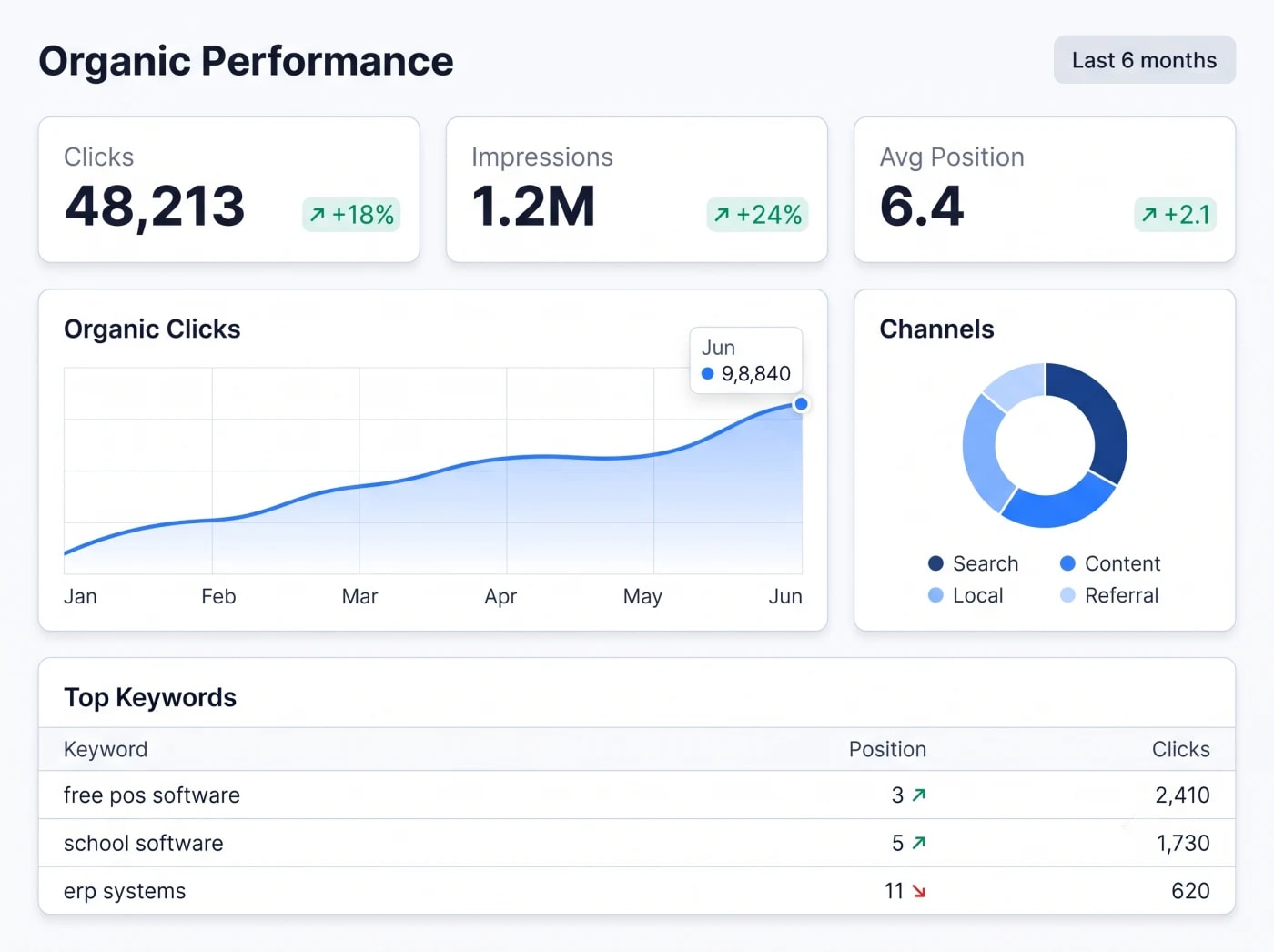 SEO and digital growth services by Timeline Digital